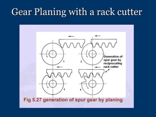 Gear Planing with a rack cutter 