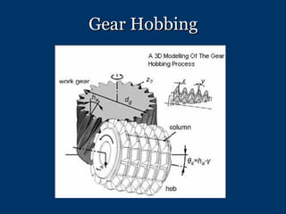Gear Hobbing 