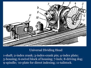 Universal Dividing Head 1-shaft; 2-index crank; 3-index-crank pin; 4-index plate;  5-housing; 6-swivel block of housing; 7-lock; 8-driving dog;  9-spindle;  - 10-plate for direct indexing; 11-tailstock . 