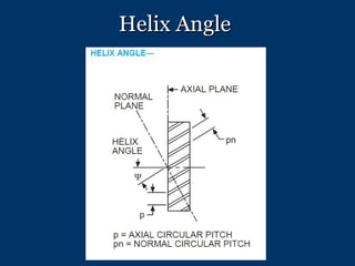 Helix Angle 
