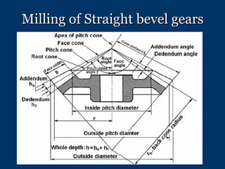 Milling of Straight bevel gears 
