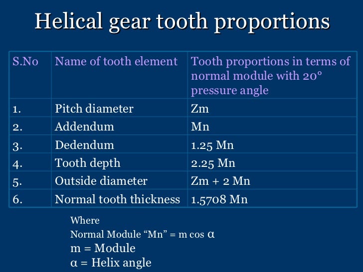 Worm Gear Design Calculation Pdf