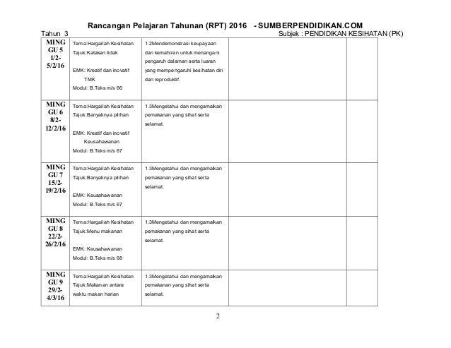 Sk rpt pen. kesihatan tahun 3