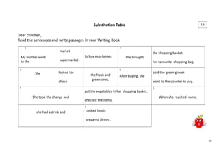18 
Substitution Table 
Dear children, 
Read the sentences and write passages in your Writing Book. 
1 
My mother went 
to the 
market 
supermarket 
to buy vegetables. 
2 
She brought 
the shopping basket. 
her favourite shopping bag. 
3 
She 
looked for 
chose 
the fresh and 
green ones. 
4 
After buying, she 
paid the green grocer. 
went to the counter to pay. 
5 
She took the change and 
put the vegetables in her shopping basket. 
checked the items. 
6 
When she reached home, 
she had a drink and 
7 
cooked lunch. 
prepared dinner. 
3.6 
 