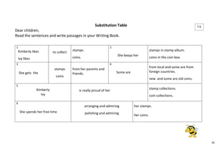 42 
Substitution Table 
Dear children, 
Read the sentences and write passages in your Writing Book. 
1 
Kimberly likes 
Ivy likes 
to collect 
stamps. 
coins. 
2 
She keeps her 
stamps in stamp album. 
coins in the coin box. 
3 
She gets the 
stamps 
coins 
from her parents and 
friends. 
4 
Some are 
from local and some are from 
foreign countries. 
new and some are old coins. 
5 
Kimberly 
Ivy 
is really proud of her 
stamp collections. 
coin collections. 
6 
She spends her free time 
arranging and admiring 
polishing and admiring 
her stamps. 
her coins. 
7.6 
 