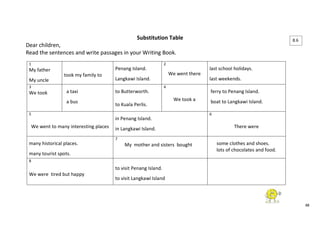 48 
Substitution Table 
Dear children, 
Read the sentences and write passages in your Writing Book. 
1 
My father 
My uncle 
took my family to 
Penang Island. 
Langkawi Island. 
2 
We went there 
last school holidays. 
last weekends. 
3 
We took 
a taxi 
a bus 
to Butterworth. 
to Kuala Perlis. 
4 
We took a 
ferry to Penang Island. 
boat to Langkawi Island. 
5 
We went to many interesting places 
in Penang Island. 
in Langkawi Island. 
6 
There were 
many historical places. 
many tourist spots. 
7 
My mother and sisters bought 
some clothes and shoes. 
lots of chocolates and food. 
8 
We were tired but happy 
to visit Penang Island. 
to visit Langkawi Island 
8.6 
 