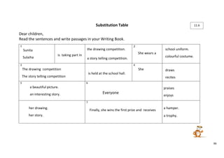 66 
Substitution Table 
Dear children, 
Read the sentences and write passages in your Writing Book. 
1 
Sunita 
Sulaiha 
is taking part in 
the drawing competition. 
a story telling competition. 
2 
She wears a 
school uniform. 
colourful costume. 
3 
The drawing competition 
The story telling competition 
is held at the school hall. 
4 
She 
draws 
recites 
5 
a beautiful picture. 
an interesting story. 
6 
Everyone 
praises 
enjoys 
her drawing. 
her story. 
7 
Finally, she wins the first prize and receives 
a hamper. 
a trophy. 
11.6 
 
