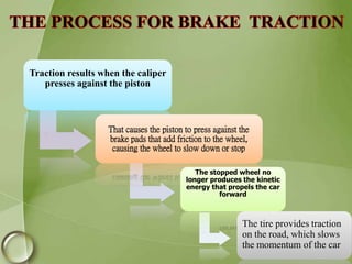 Traction Control | PPTX