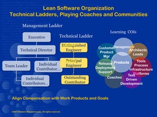 Lean Software Organization
  Technical Ladders, Playing Coaches and Communities

             Management Ladder
                                                                               Learning COIs
                   Executive                      Technical Ladder

                                                       Distinguished            Management
                                                                        Customer
           Technical Director                            Engineer                       Architects
                                                                         Product
                                                                                          Leads
                                                                           Mgr
                                                         Principal                           Tools
                            Individual                                  Release Products Process
Team Leader                                              Engineer
                           Contributor…                                Deployment       Infrastructure
                                                                        Support           Platforms
                                                                                       Test
              Individual                                Outstanding          Coaches
                                                                                      Driven
             Contributors…                              Contributor                Development



   Align Compensation with Work Products and Goals


   ©2011 Bedarra Research Labs. All rights reserved.
 