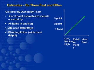Estimates – Do Them Fast and Often

Collectively Owned By Team
   2 or 3 point estimates to include
    uncertainty                         3 point

 All items in backlog                  2 point
 AIL uses Ideal Days                   1 Point
 Planning Poker (wide band
  delphi)
                                                  Low, Relati Ideal
                                                  Medium,
                                                        ve    Days
                                                  High Point
                                                        s
 