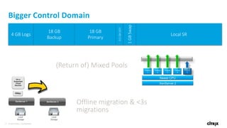 27 © 2016 Citrix | Confidential
4 GB Logs
18 GB
Backup
Local SR
18 GB
Primary
0.5GBUEFI
1GBSwap
Bigger Control Domain
(Return of) Mixed Pools
Offline migration & <3s
migrations
 