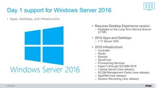 © 2016 Citrix.
Day 1 support for Windows Server 2016
• Apps, desktops, and infrastructure
• Requires Desktop Experience version
– Available on the Long Term Service Branch
(LTSB)
• 2016 Apps and Desktops
– 7.11 Server VDA
• 2016 Infrastructure
– Controller
– Studio
– Director
– StoreFront
– Provisioning Services
– Hyper-V through SCVMM 2016
– License Server (new release)
– SCOM Management Packs (new release)
– AppDNA (new release)
– Session Recording (new release)
 
