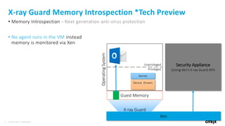 31 © 2016 Citrix | Confidential
X-ray Guard Memory Introspection *Tech Preview
• Memory Introspection - Next generation anti-virus protection
• No agent runs in the VM instead
memory is monitored via Xen
Xen
Privileged
Unprivileged
OperatingSystem
Device Drivers
Kernel
Security Appliance
(Using Xen’s X-ray Guard API)
Guest Memory
X-ray Guard
 