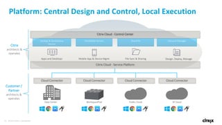 36 © 2016 Citrix | Confidential
Platform: Central Design and Control, Local Execution
Citrix Cloud - Control Center
XenApp & XenDesktop
Service
XenMobile Service ShareFile Lifecycle Manager
Cloud Connector
Data Center
Citrix Cloud - Service Platform
Customer /
Partner
architects &
operates
Citrix
architects &
operates
WorkspacePod
Cloud Connector
Public Cloud
Cloud Connector
SP Cloud
Cloud Connector
Apps and Desktops File Sync & SharingMobile App & Device Mgmt Design, Deploy, Manage
 