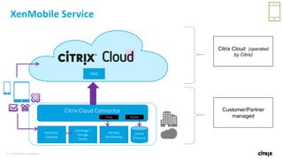 40 © 2016 Citrix | Confidential
Active
Directory
NetScaler
Gateway
Exchange /
Storage
Zones
XenApp
XenDesktop
Customer/Partner
managed
Citrix Cloud (operated
by Citrix)
XenMobile Service
Citrix Cloud Connector
IdentityProxy
XMS
 