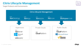 41 © 2016 Citrix | Confidential
Private CloudsHypervisors Public Clouds
Citrix Lifecycle Management
Target Products and Environments
Citrix Lifecycle Management
 