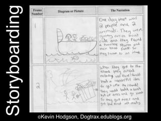Storyboarding




                ©Kevin   Hodgson, Dogtrax.edublogs.org
 