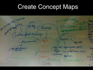 Create Concept Maps
 