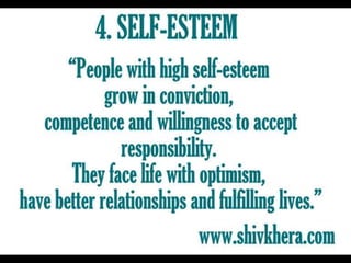 You Can Win By Shiv Khera