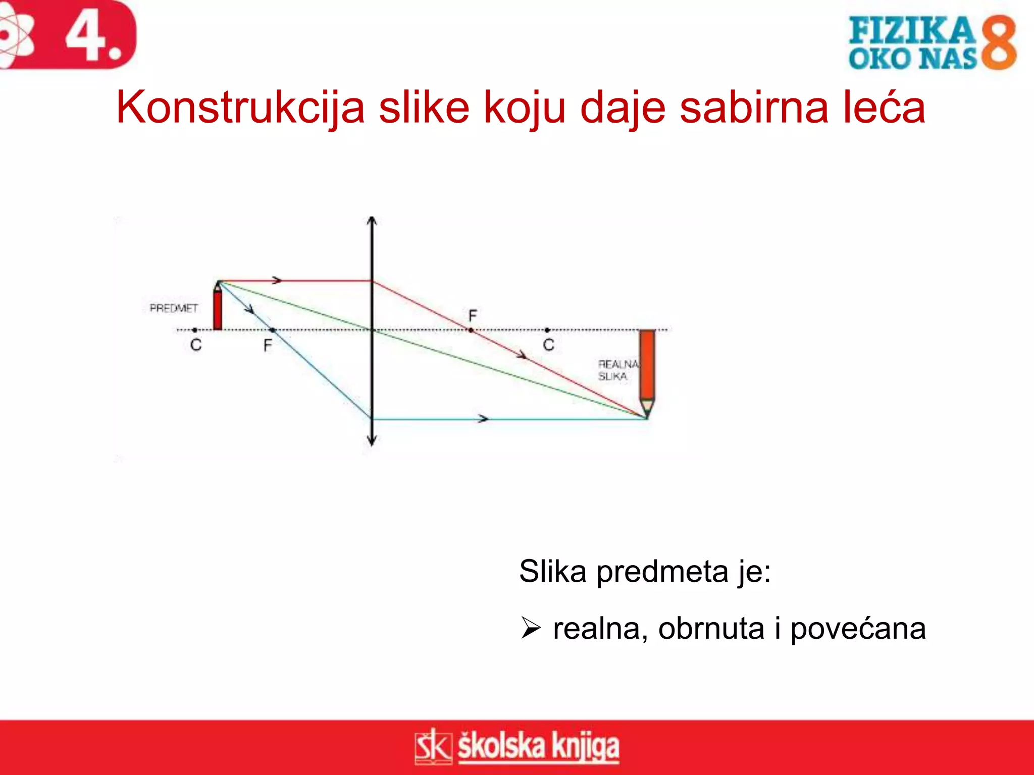 Konstrukcija slike koju daje sabirna leća
Slika predmeta je:
 realna, obrnuta i povećana
 