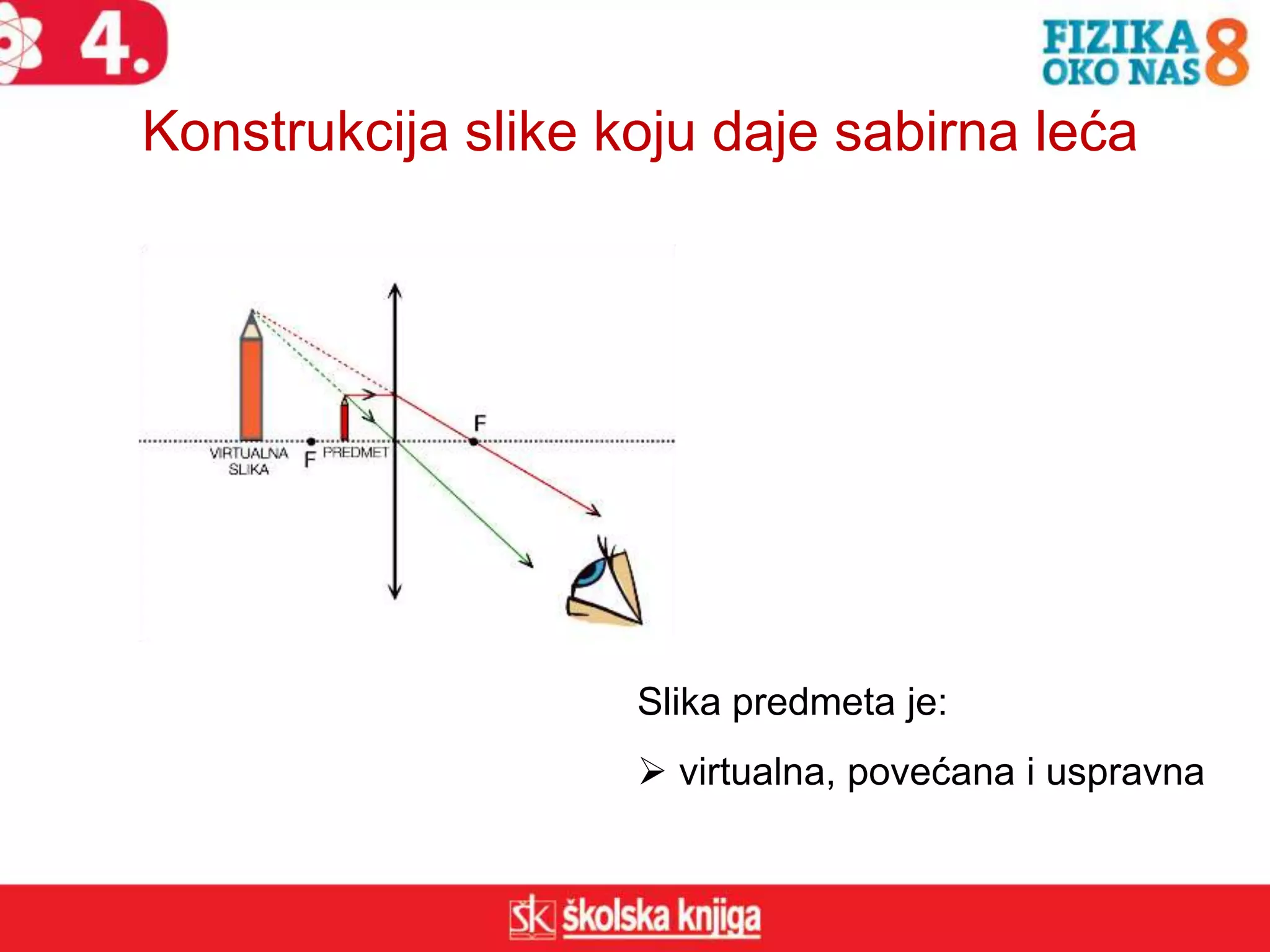 Konstrukcija slike koju daje sabirna leća
Slika predmeta je:
 virtualna, povećana i uspravna
 