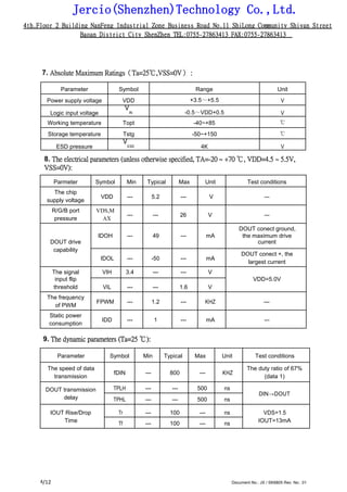 Jercio(Shenzhen)Technology Co.,Ltd.
4th.Floor 2 Building NanFeng Industrial Zone Business Road No.11 ShiLong Community Shiyan Street
Baoan District City ShenZhen TEL:0755-27863413 FAX:0755-27863413
/12 Document No.: JX / SK6805 Rev. No.: 014
7. Absolute Maximum Ratings（Ta=25℃,VSS=0V） :
Parameter Symbol Range Unit
Power supply voltage VDD +3.5～+5.5 V
Logic input voltage
V
IN -0.5～VDD+0.5 V
Working temperature Topt -40~+85 ℃
Storage temperature Tstg -50~+150 ℃
ESD pressure
V
ESD 4K V
8. The electrical parameters (unless otherwise specified, TA=-20 ~ +70 ℃, VDD=4.5 ~ 5.5V,
VSS=0V):
Parmeter Symbol Min Typical Max Unit Test conditions
The chip
VDD --- 5.2 --- V ---
supply voltage
R/G/B port VDS,M
--- --- 26 V ---
pressure AX
DOUT conect ground,
DOUT drive
IDOH --- 49 --- mA the maximum drive
current
capability
IDOL --- -50 --- mA
DOUT conect +, the
largest current
The signal VIH 3.4 --- --- V
input flip VDD=5.0V
VIL --- --- 1.6 Vthreshold
The frequency
FPWM --- 1.2 --- KHZ ---
of PWM
Static power
IDD --- 1 --- mA ---
consumption
9. The dynamic parameters (Ta=25 ℃):
Parameter Symbol Min Typical Max Unit Test conditions
The speed of data
fDIN --- 800 --- KHZ
The duty ratio of 67%
transmission (data 1)
DOUT transmission TPLH --- --- 500 ns
DIN→DOUT
delay TPHL --- --- 500 ns
IOUT Rise/Drop Tr --- 100 --- ns VDS=1.5
Time IOUT=13mATf --- 100 --- ns
 