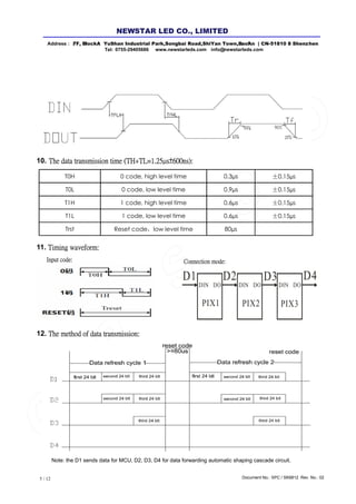 Document No.: SPC / SK6812 Rev. No.: 025 / 12
10. The data transmission time (TH+TL=1.25µs±600ns):
T0H 0 code, high level time 0.3µs ±0.15µs
T0L 0 code, low level time 0.9µs ±0.15µs
T1H 1 code, high level time 0.6µs ±0.15µs
T1L 1 code, low level time 0.6µs ±0.15µs
Trst Reset code，low level time 80µs
11. Timing waveform:
DIN DIN DINDO DO DO
PIX1
D1 D2 D3 D4
PIX2 PIX3
Connection mode:Input code:
12. The method of data transmission:
Note: the D1 sends data for MCU, D2, D3, D4 for data forwarding automatic shaping cascade circuit.
Address : 7/ F, Bl l ock A YuShan Industrial Park ,Songb ai Road,ShiYan Town,B ao'An | CN-5 1810 8 Shenz hen
Tel: 0755-29405686 www.newstarleds.com info@ newstarleds.com
NEW STAR LED CO., LIMITED
 