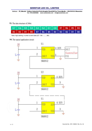 Document No.: SPC / SK6812 Rev. No.: 026 / 12
13. The data structure of 24bit:
G7 G6 G5 G4 G3 G2 G1 G0 R7 R6 R5 R4
R3 R2 R1 R0 B7 B6 B5 B4 B3 B2 B1 B0
Note: high starting, in order to send data (G7 - G6 - ...... ..B0)
14. The typical application circuit:
Address : 7/ F, Bl l ock A YuShan Industrial Park ,Songb ai Road,ShiYan Town,B ao'An | CN-5 1810 8 Shenz hen
Tel: 0755-29405686 www.newstarleds.com info@ newstarleds.com
NEW STAR LED CO., LIMITED
 