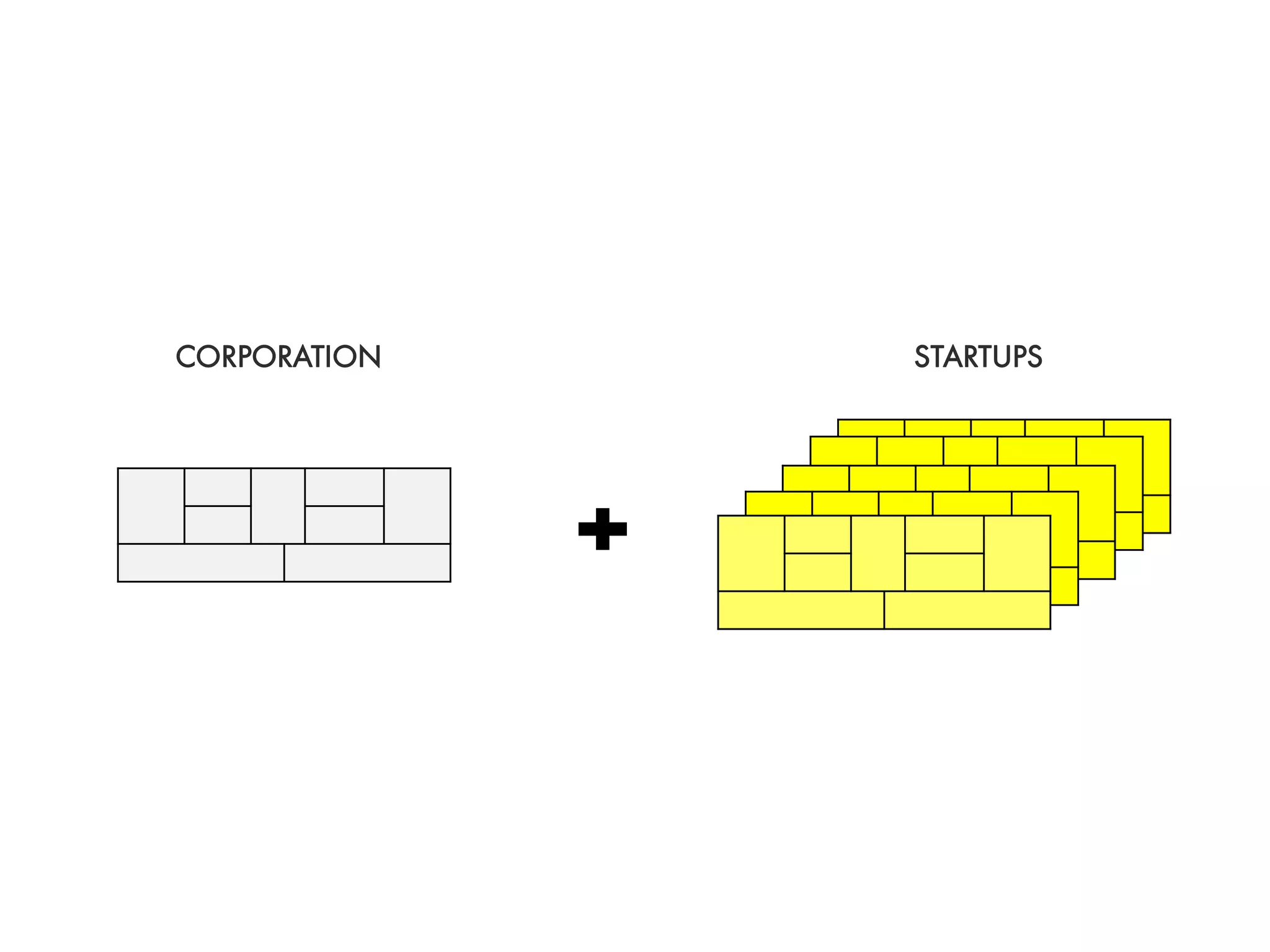 CORPORATION STARTUPS