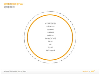 UNSER LEITBILD BEI SKA
UNSERE WERTE




SKA Credential & Portfolio-Präsentation / August 2011 / Seite 15   Alle machen mit. ©
 
