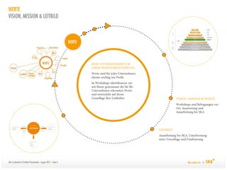 WERTE
VISION, MISSION & LEITBILD



                                                                  WERTE




SKA Credential & Portfolio-Präsentation / August 2011 / Seite 4           Alle machen mit. ©
 