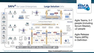 SAFe for Lean Enterprises Large Solution SAFe
®
Exploring the Universewith the worlds’ largest radio telescope
Agile Teams, 5-7
people (including
Scrum Master),
±2 people

Agile Release
Trains (ARTs)
in Deﬁnition
https://scaledagileframework.com/
 