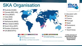 SKA Organisation
Exploring the Universewith the worlds’ largest radio telescope
! Australia (DoI&S)

" Canada (NRC-HIA)

# China (MOST)

$ India (DAE)

% Italy (INAF)

& Netherlands (NWO)

' New Zealand (MED)

( South Africa (DST)

) Sweden (Chalmers)

* UK (BEIS/STFC)
In discussion with:

 + Germany

 , France

 - Portugal

 . Spain

 / Switzerland

 0 Japan

 1 South Korea

In the process of
becoming an Inter-
Governmental
Organisation
 