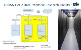 DIRISA Tier 2 Data Intensive Research Facility
“ARC” Demonstrator
Operational since 2016
IDIA Data-Intensive Research Facility
Operational June 2017
CSIR Funded
operational 2018
 