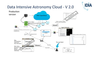 Data Intensive Astronomy Cloud - V 2.0
Production
version
 