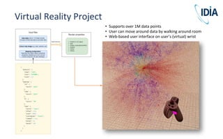 Virtual Reality Project
• Supports over 1M data points
• User can move around data by walking around room
• Web-based user interface on user’s (virtual) wrist
 