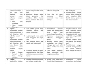 3

4

keperawatan selama 1
hari
gatal
yang
dirasakan
klien
beransur
ansur
berkurang
dengan
kreteria
- Rasa
gatal
berkurang
- Tidak
tampak
bekas garu
Tupan :
Setelah diberi tindakan
keperawatan selama 4
hari integritas kulit
pada klien teratasi
Tupen :
Setelah diberi tindakan
keperawatan selama 2
hari integritas kulit
yang dialami klien
beransur
ansur
membaik
dengan
kreteria
- Kulit
Tampak
Normal
Dan
Tidak
Adanya
garukkan
Tupan :
Setelah diberi tindakan

jangan menggaruk bila masih
gatal
d. Kolaborasi dengan dokter
dalam
pemberian
obat
malathion
dalam
bentuk
lesion, gemeksan dan emulsi
benzoate

a. Ikut sertakan pasien dalam
formulasi
rencana
pada
tingkat kemampuan
b. Anjurkan pada pasien untuk
tidak menggaruk bila terjadi
gatal
c. Beri kompres hangat pada
daerah yang terkena gatal

d. Kolabirasi dengan tim medil
dalam pemberian obat obatan
antibiotic secara sistemik dan
topical
a. Tentukan tingkat pengetahuan
dan kesiapan untuk belajar

kebiasaan menggaruk
d. Obat obat
membantu
membunuh
telurnya

ini

dapat
dalam
kutu
dan

a. Meningkatkan
Perasaan
control dan meningkatkan
kerja
sama
dari
perkembangan kemandirian
b. Membantu
mengontrol
kebiasaan
mengggaru
pasien
c. Kompres hangat dapat
menjadikan vaso dilatasi
sehingga peri peri kulit
terbuka dan liur kutu dapat
keluar
d. Obat obatan antibiotic
dapat
membunuh
dan
menghancurkan kutu

bila masih gatal
d. penatalaksanaan dengan
dokter dalam pemberian
obat
malathion dalam
bentuk lesion, gemeksan
dan emulsi benzoate

a. Mengikuti sertakan pasien
dalam formulasi rencana
pada tingkat kemampuan
b. Menganjurkan pada pasien
untuk tidak menggaruk bila
terjadi gatal
c. Memberi kompres hangat
pada daerah yang terkena
gatal
d. Penatalaksanaan
dengan
tim medil dalam pemberian
obat
obatan
antibiotic
secara sistemik dan topical

a. Belajar Lebih Mudah Bila a. Menentukan
tingkat
Dimulai Dari Pengetahuan
pengetahuan dan kesiapan

 