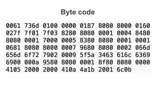 fast to load
Byte code
 