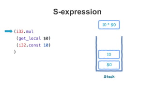 $0
10
10 * $0
Stack
S-expression
 
