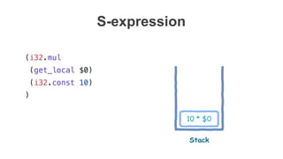 10 * $0
Stack
S-expression
 