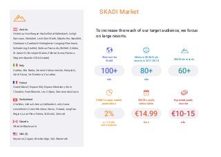 SKADI Market
To increase the reach of our target audience, we focus
on large resorts.
Austria
Hintertux, Hochfuegen-Hochzi...