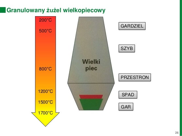 Składniki cementu i ich rola w kształtowaniu właściwowści kompozytów