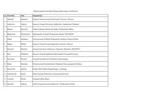 Lp. Nazwisko Imię Organizacja
1. Adamiak Stanisław Krajowe Stowarzyszenie Przetwórców Owoców i Warzyw
2. Anulewicz Andrzej Krajowy Związek Rewizyjny Spółdzielni „Samopomoc Chłopska”
3. Banach Krzysztof Polska Federacja Hodowców Bydła i Producentów Mleka
4. Bartkowski Włodzimierz Ogólnopolski Związek Producentów Drobiu "POLDRÓB"
5. Białek Arkadiusz Stowarzyszenie Polskich Producentów Środków Ochrony Roślin
6. Boguta Witold Krajowy Związek Grup Producentów Owoców i Warzyw
7. Borysiuk Bolesław Związek Zawodowy Rolnictwa i Obszarów Wiejskich „REGIONY”
8. Broś Waldemar Krajowy Związek Spółdzielni Mleczarskich Związek Rewizyjny
9. Burzyński Ryszard Związek Pracodawców Przemysłu Utylizacyjnego
10. Butka Stanisław Stowarzyszenie Rzemieślników Piekarstwa Rzeczypospolitej Polskiej
11. Byszewska Izabella Polska Izba Produktu Regionalnego i Lokalnego
12. Chmielewski Daniel Polski Związek Hodowców Zwierząt Futerkowych
13. Choiński Witold Związek Polskie Mięso
14. Danielak Andrzej Polski Związek Zrzeszeń Hodowców i Producentów Drobiu
Skład przedstawicieli Rady Dialogu Społecznego w Rolnictwie
 