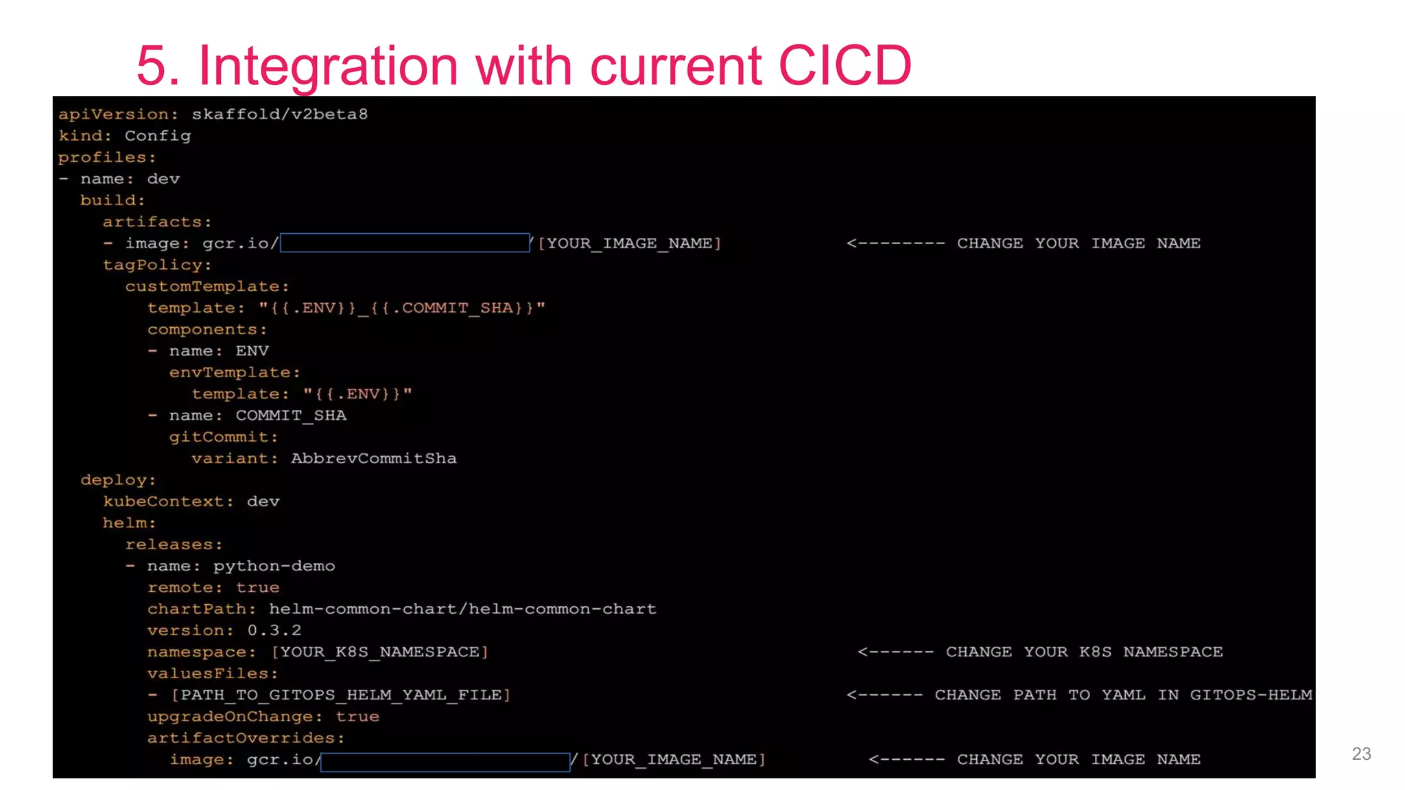 Private & Confidential 23
5. Integration with current CICD
 