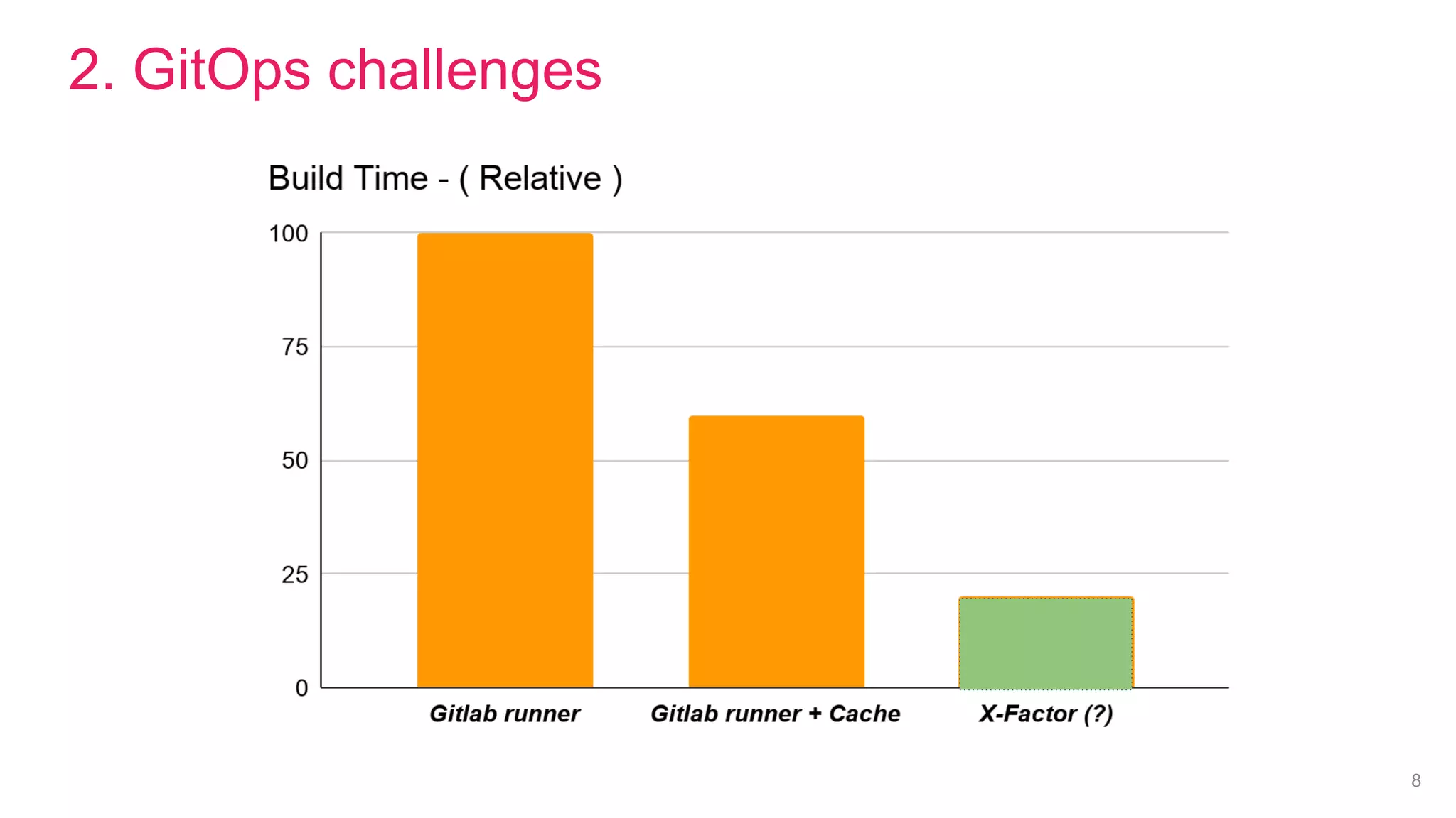 8
2. GitOps challenges
 