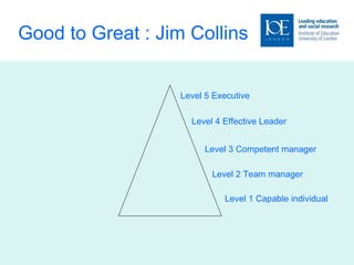 Good to Great : Jim Collins Level 1 Capable individual Level 2 Team manager Level 3 Competent manager Level 4 Effective Leader Level 5 Executive  