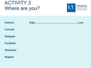 ACTIVITY 2 Where are you? Instruct  High .............................................................Low Consult Delegate Facilitate Distribute  Neglect 