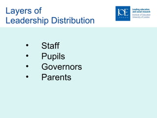 Layers of  Leadership Distribution Staff Pupils Governors Parents 