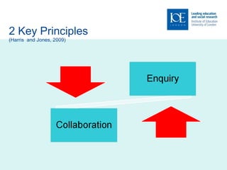 2 Key Principles (Harris  and Jones, 2009) 