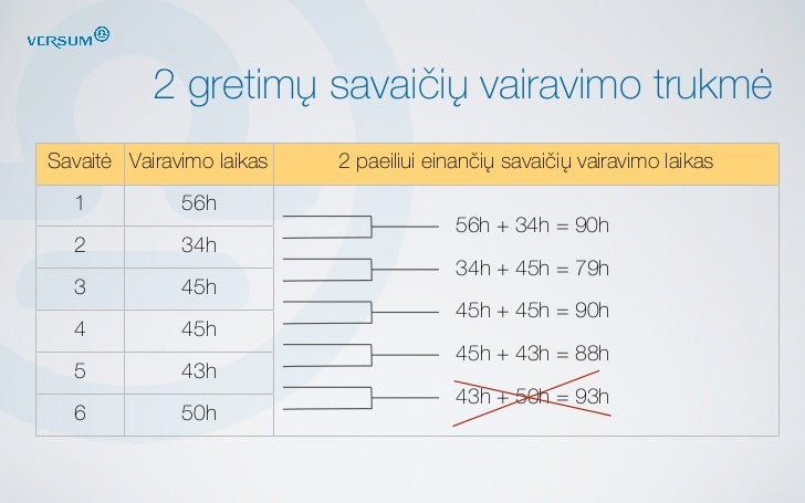 Vairuotoju bendras darbo laikas Vairuotoju bendras darbo laikas